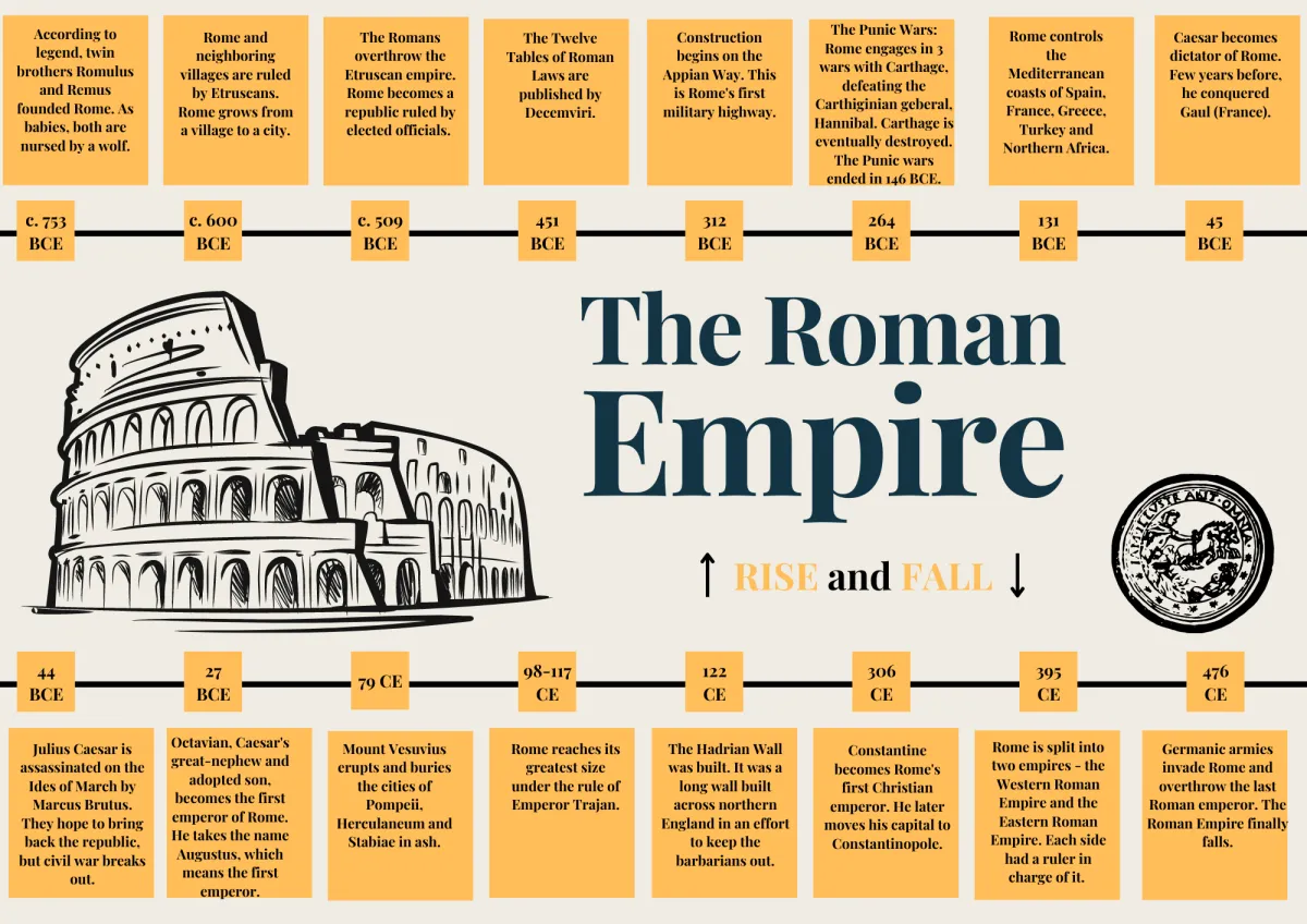 Roman Empire